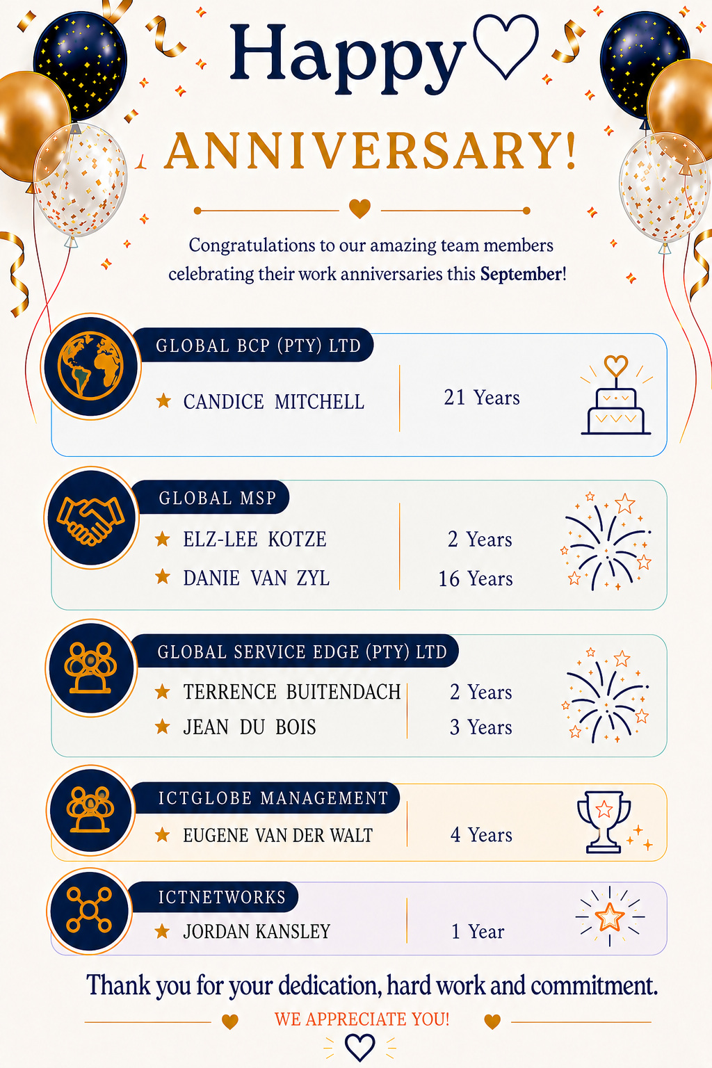 Happy Anniversary — celebrating September work anniversaries: Candice Mitchell (Global BCP, 21 years), Elz-Lee Kotze (Global MSP, 2 years), Danie van Zyl (Global MSP, 16 years), Terrence Buitendach (Global Service Edge, 2 years), Jean du Bois (Global Service Edge, 3 years), Eugene van der Walt (ICTGlobe Management, 4 years), Jordan Kansley (ICTNetworks, 1 year)