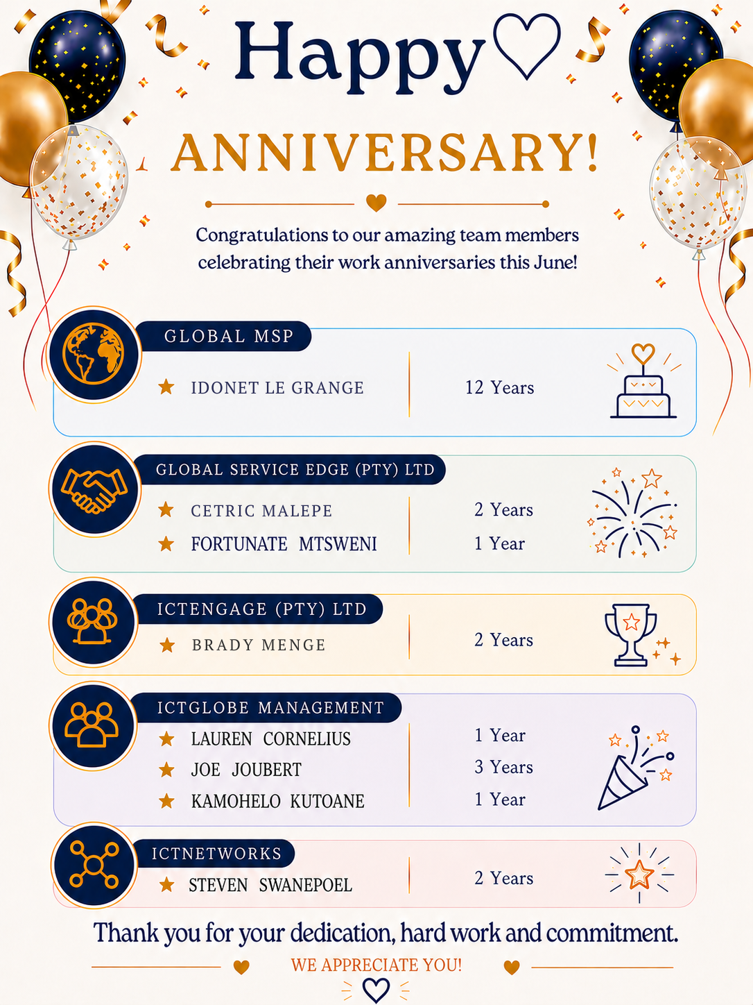 Happy Anniversary — celebrating work anniversaries across Global MSP, Global Service Edge, ICTEngage, ICTGlobe Management and ICTNetworks